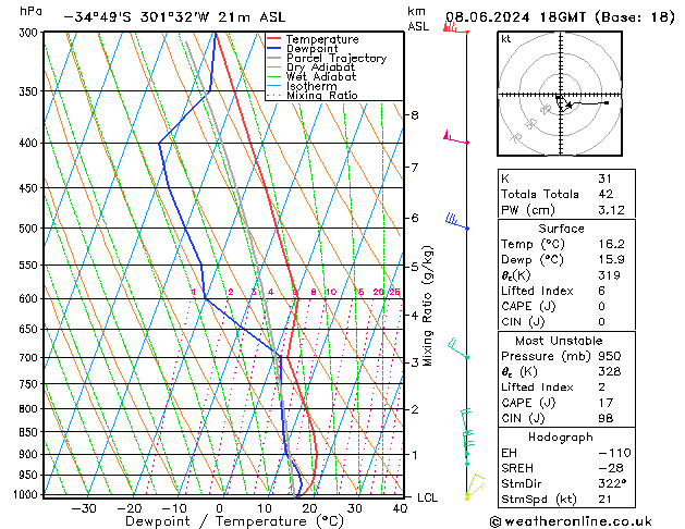 Model temps GFS sáb 08.06.2024 18 UTC