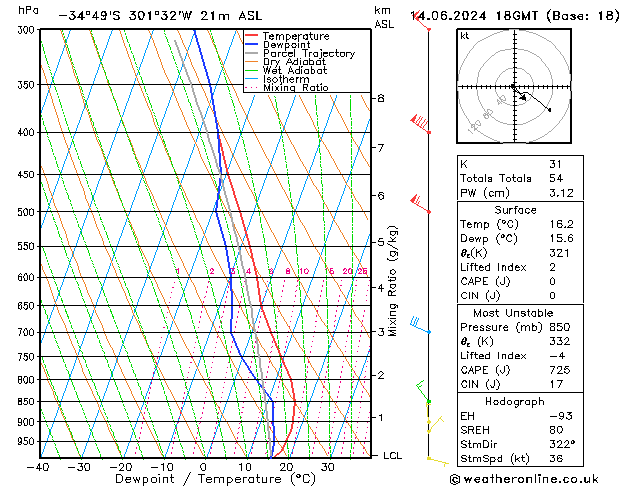 Model temps GFS vie 14.06.2024 18 UTC