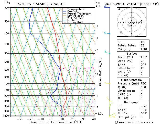 Modell Radiosonden GFS Do 06.06.2024 21 UTC