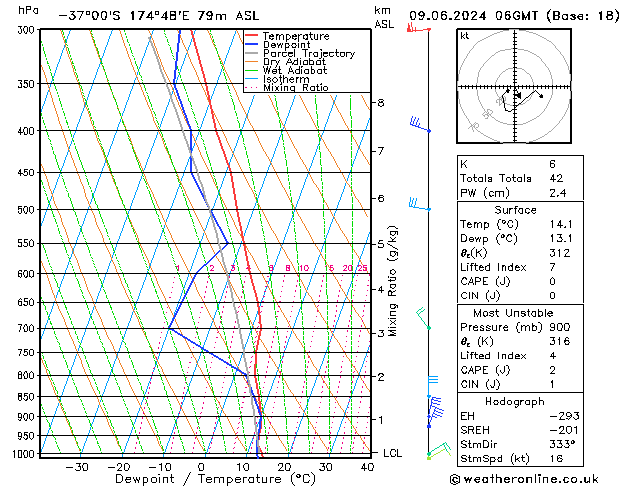 Model temps GFS Вс 09.06.2024 06 UTC