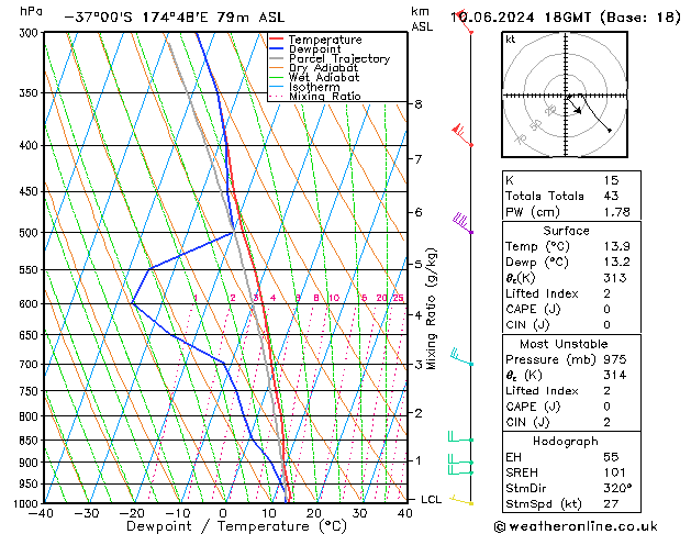 Model temps GFS ma 10.06.2024 18 UTC