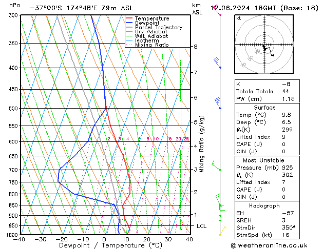 Model temps GFS śro. 12.06.2024 18 UTC