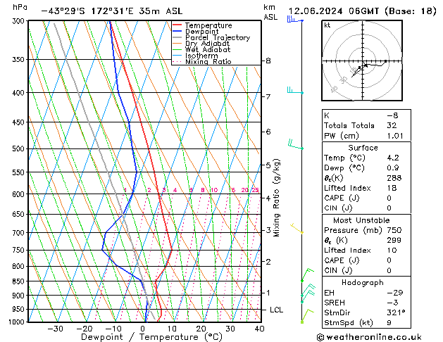 Model temps GFS śro. 12.06.2024 06 UTC