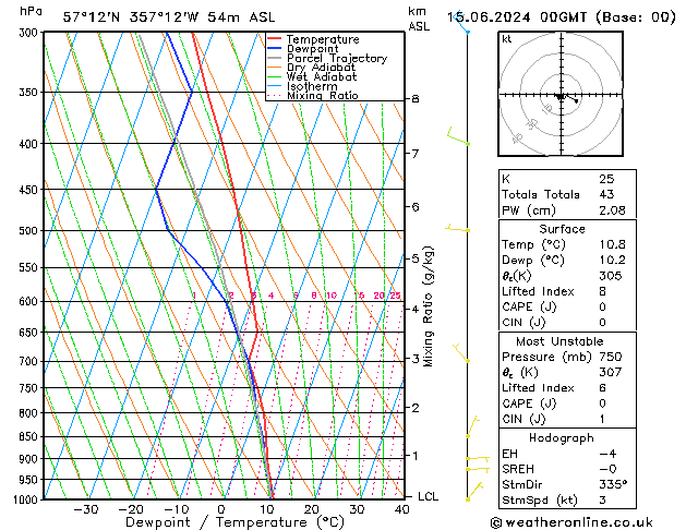 Model temps GFS Sáb 15.06.2024 00 UTC