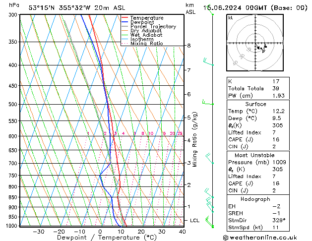 Modell Radiosonden GFS Sa 15.06.2024 00 UTC