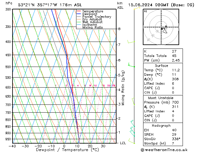 Modell Radiosonden GFS Sa 15.06.2024 00 UTC