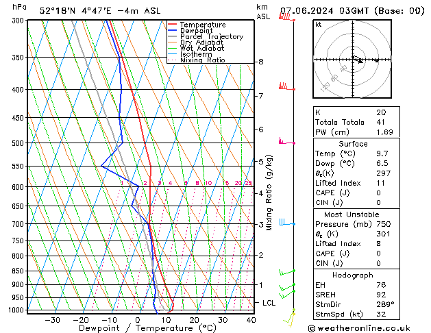 Model temps GFS vr 07.06.2024 03 UTC