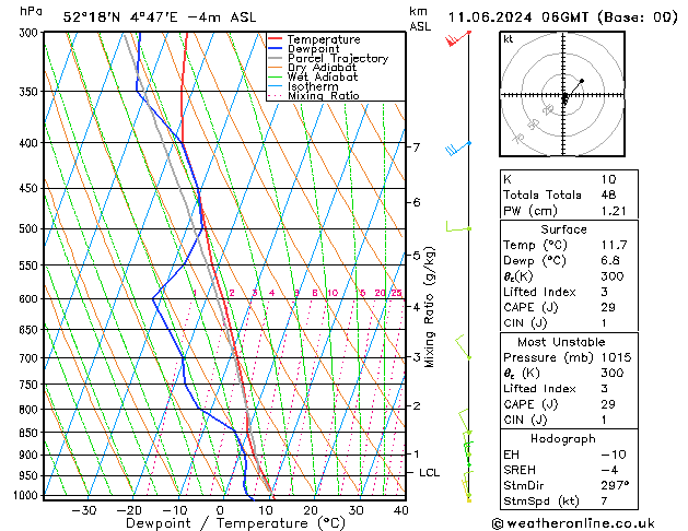 Model temps GFS Út 11.06.2024 06 UTC