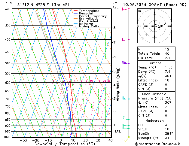 Model temps GFS Mo 10.06.2024 00 UTC