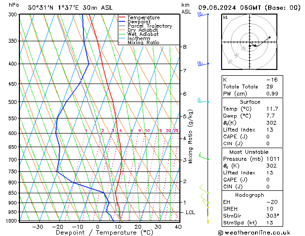 Model temps GFS nie. 09.06.2024 06 UTC