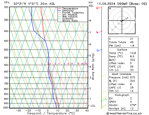 Model temps GFS mar 11.06.2024 00 UTC