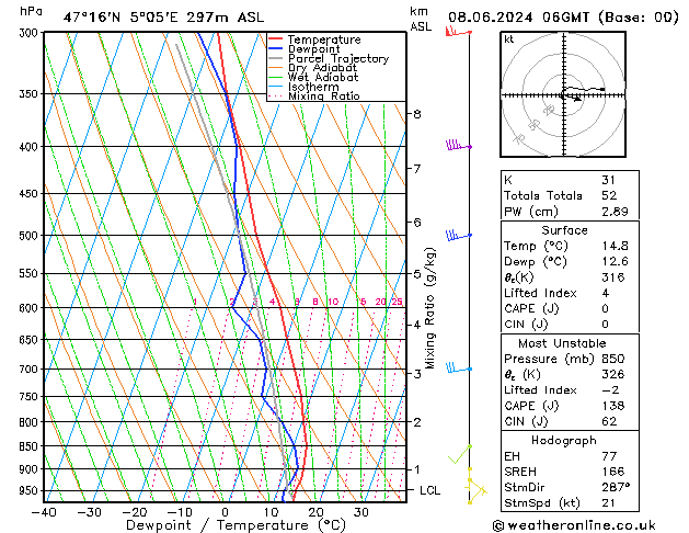 Model temps GFS sáb 08.06.2024 06 UTC