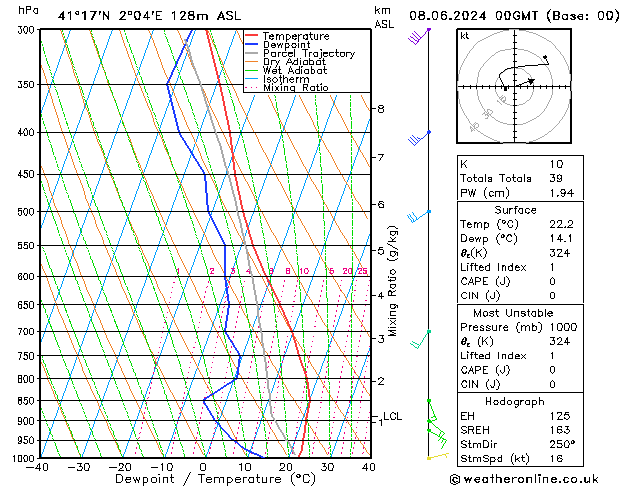 Model temps GFS Sa 08.06.2024 00 UTC