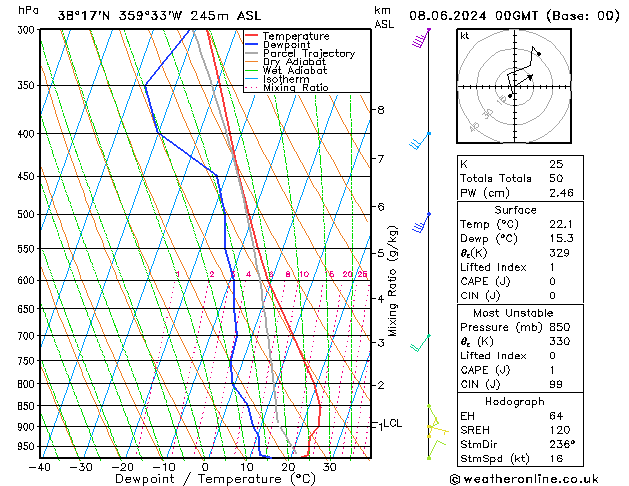 Model temps GFS sáb 08.06.2024 00 UTC