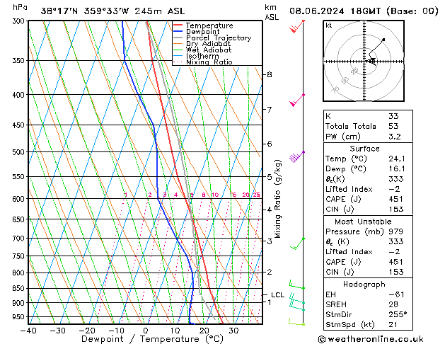 Modell Radiosonden GFS Sa 08.06.2024 18 UTC