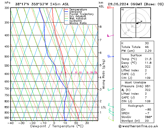 Model temps GFS nie. 09.06.2024 06 UTC