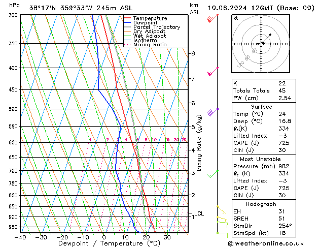 Model temps GFS ma 10.06.2024 12 UTC