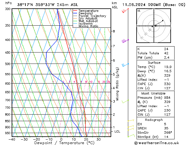 Model temps GFS mar 11.06.2024 00 UTC