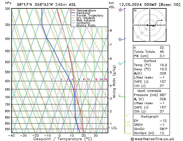 Model temps GFS mié 12.06.2024 00 UTC