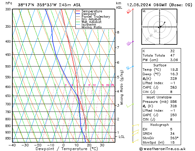 Model temps GFS mié 12.06.2024 06 UTC