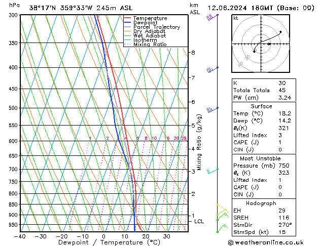 Model temps GFS mié 12.06.2024 18 UTC