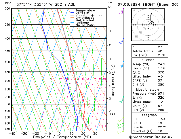 Model temps GFS ven 07.06.2024 18 UTC