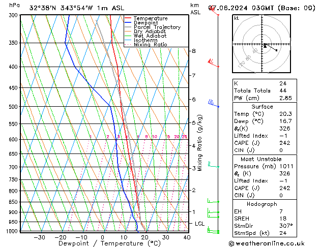 Model temps GFS Sex 07.06.2024 03 UTC