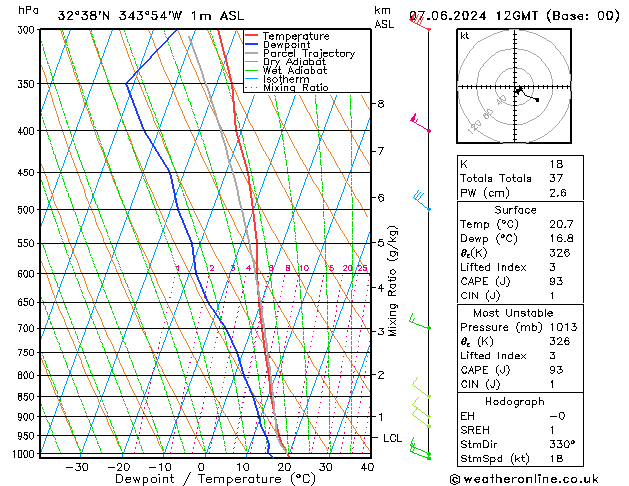 Model temps GFS Sex 07.06.2024 12 UTC