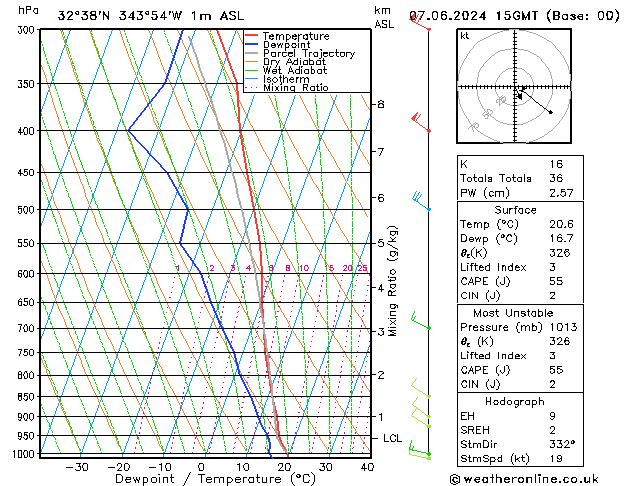 Model temps GFS Sex 07.06.2024 15 UTC