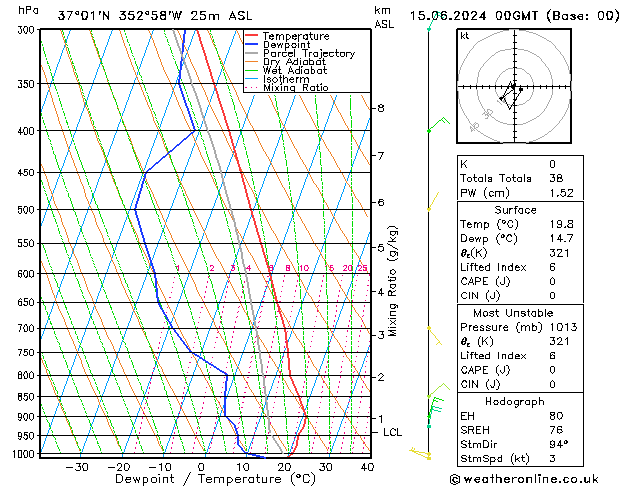 Model temps GFS so. 15.06.2024 00 UTC