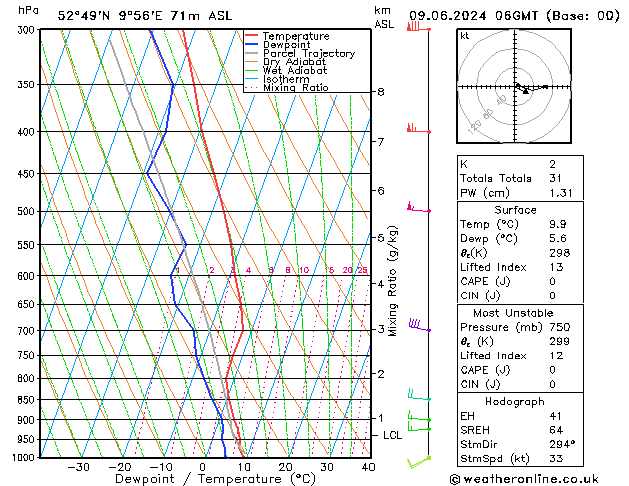 Modell Radiosonden GFS So 09.06.2024 06 UTC