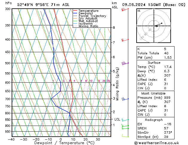 Modell Radiosonden GFS So 09.06.2024 15 UTC