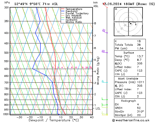 Modell Radiosonden GFS Do 13.06.2024 18 UTC