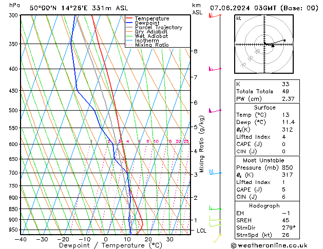 Model temps GFS Pá 07.06.2024 03 UTC