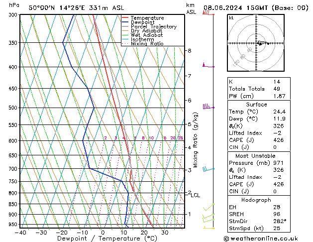 Model temps GFS So 08.06.2024 15 UTC