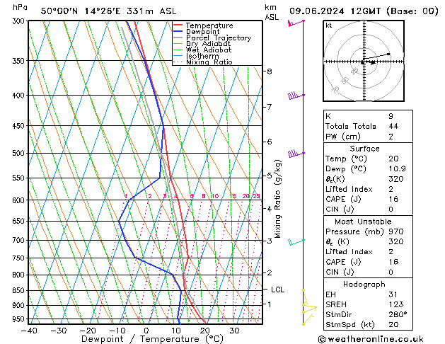 Model temps GFS Ne 09.06.2024 12 UTC