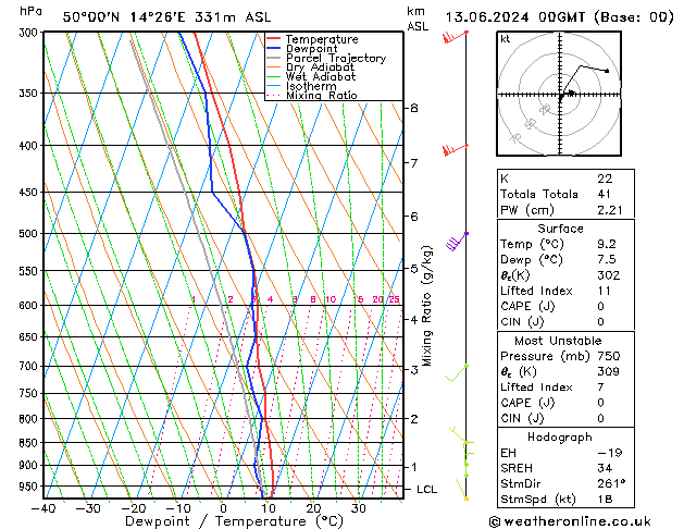 Model temps GFS Čt 13.06.2024 00 UTC