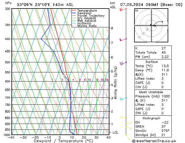 Model temps GFS pt. 07.06.2024 06 UTC