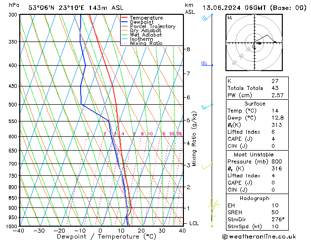 Model temps GFS czw. 13.06.2024 06 UTC