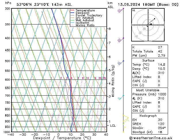 Model temps GFS czw. 13.06.2024 18 UTC