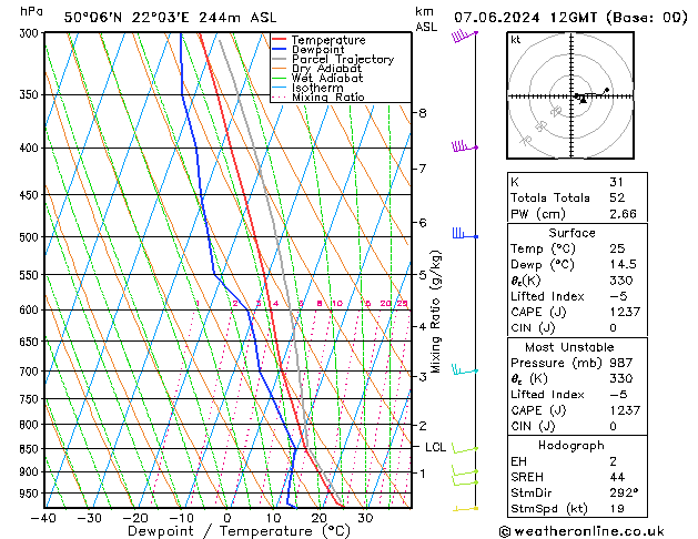 Model temps GFS Cu 07.06.2024 12 UTC