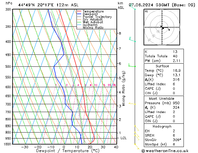 Model temps GFS pt. 07.06.2024 03 UTC