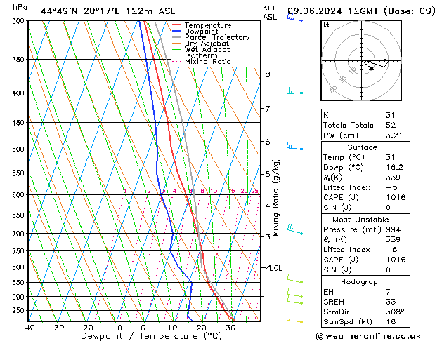 Model temps GFS Вс 09.06.2024 12 UTC