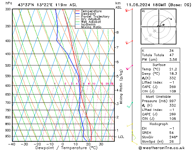 Model temps GFS mar 11.06.2024 18 UTC