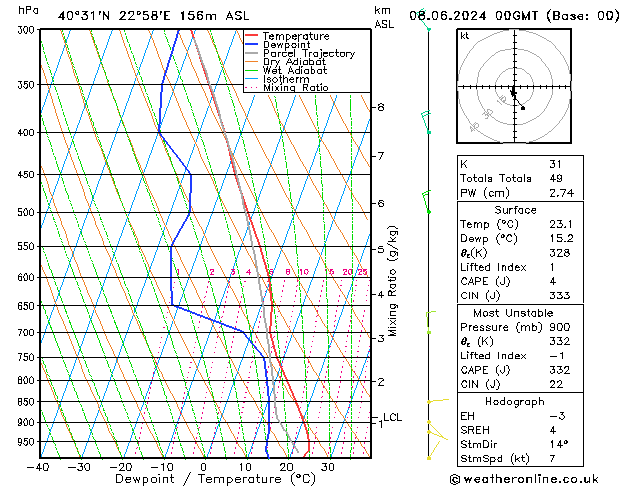 Model temps GFS So 08.06.2024 00 UTC