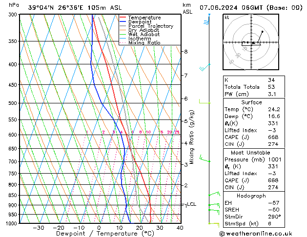 Modell Radiosonden GFS Fr 07.06.2024 06 UTC