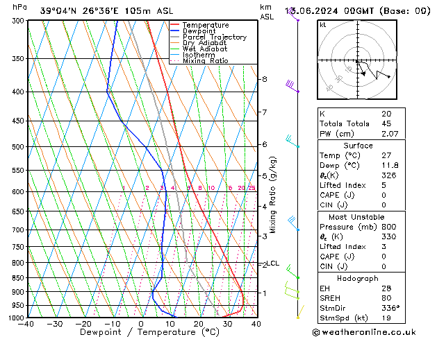 Model temps GFS  13.06.2024 00 UTC