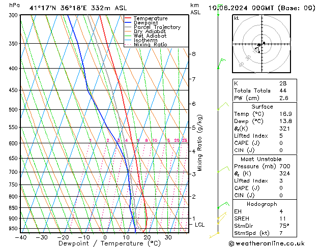 Model temps GFS Mo 10.06.2024 00 UTC