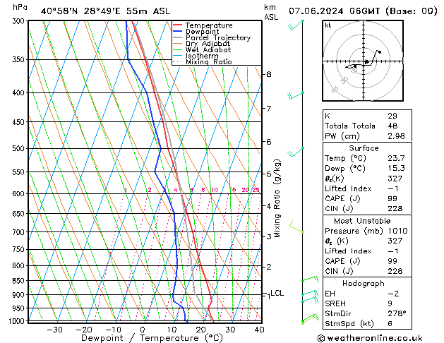 Model temps GFS 星期五 07.06.2024 06 UTC