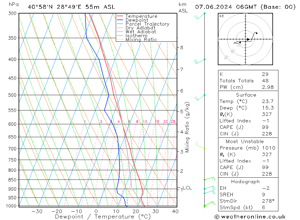 Model temps GFS 星期五 07.06.2024 06 UTC